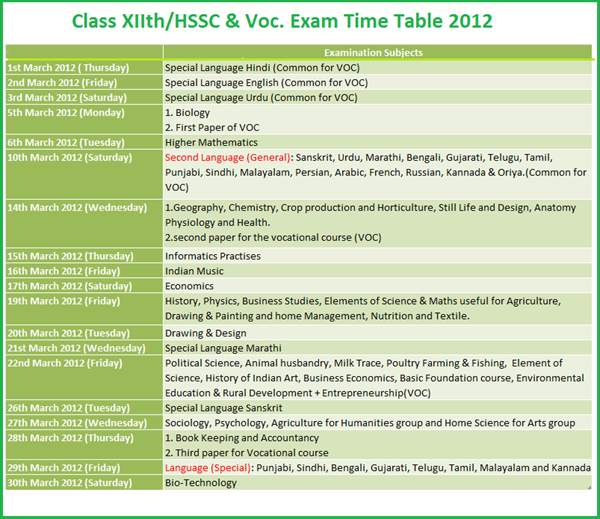 MPBSE 2012 Time Table Class XII