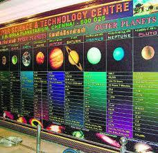 Birla Planetarium shows