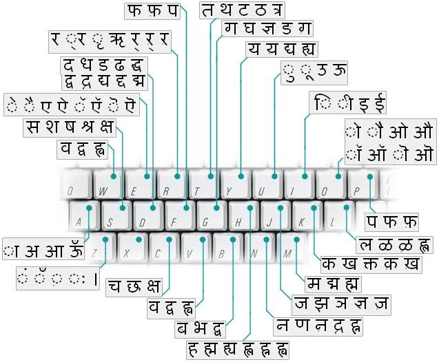 shree lipi marathi keyboard layout pdf