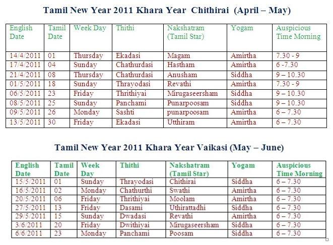 Tamil New Year Thai Or Chithirai