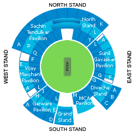 Wankhede Stadium ICC World Cup 2011 Venue Stands