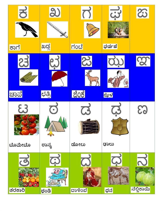Kannada Varnamala