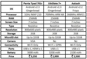 Comparision Aakash tablet and BSNL Tablet