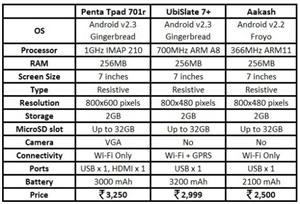 Comparision Aakash tablet and BSNL Tablet