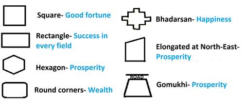 Auspicious plots according to Vastu