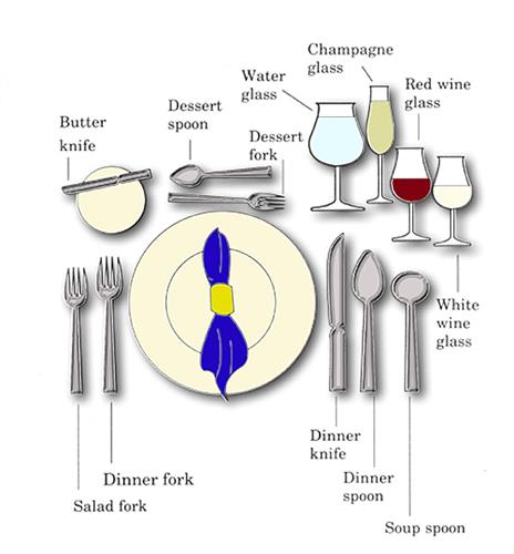 dining etiquette